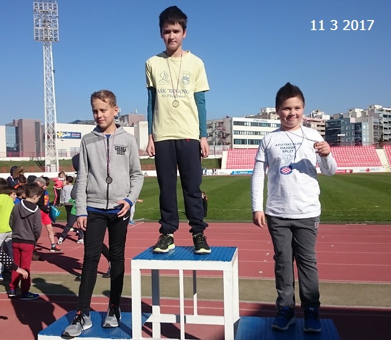 Aktualnost - 