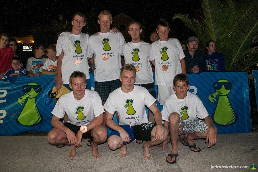 Aktualnost - 
