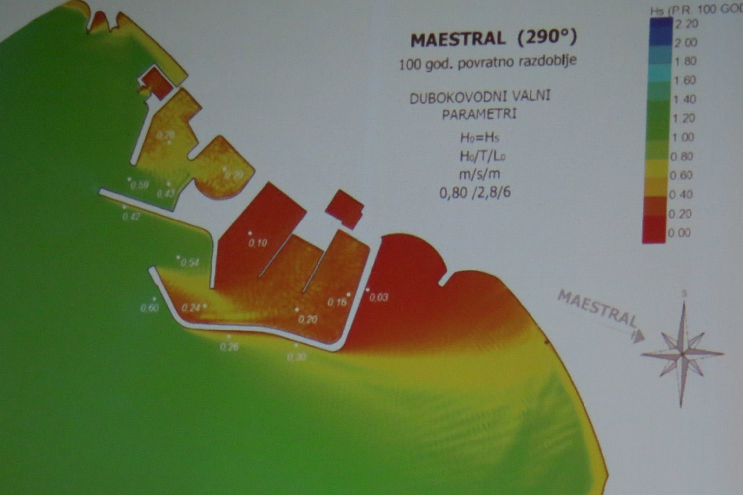 Aktualnost - 
