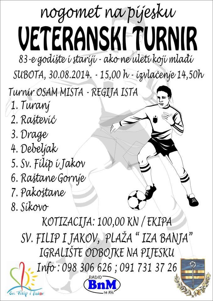 Aktualnost - 