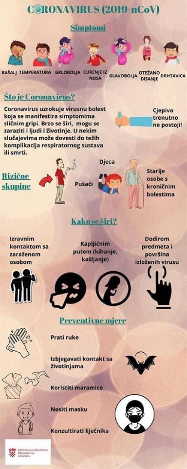 Aktualnost - 